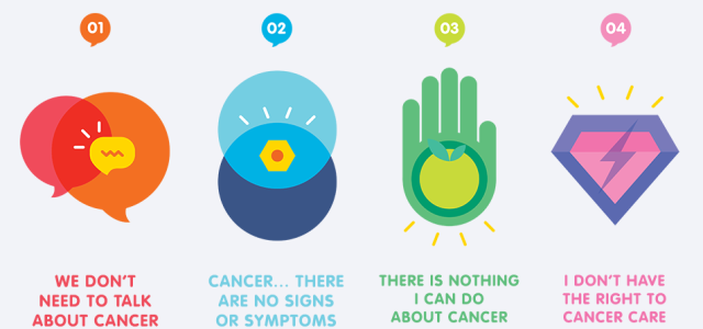 falsi miti sul cancro